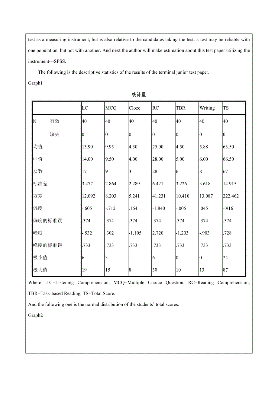 A Study on the Quality of Achievement Test Paper of Junior English英语专业毕业论文_第2页