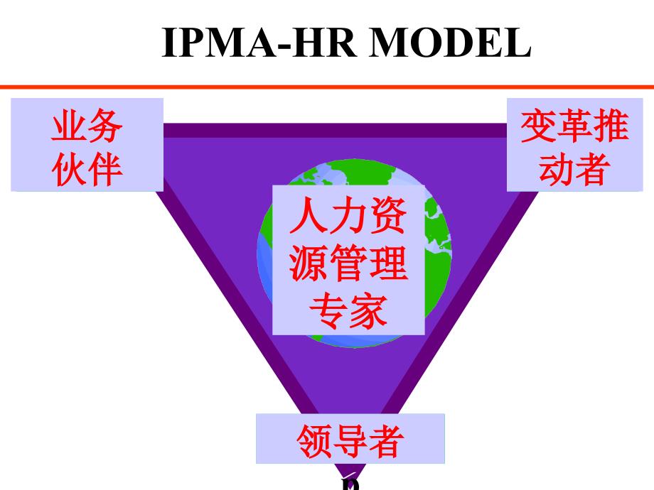 业务合作伙伴课件_第2页