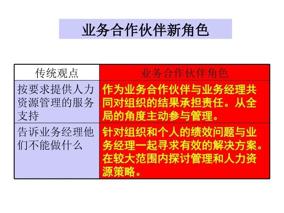 业务合作伙伴课件_第5页