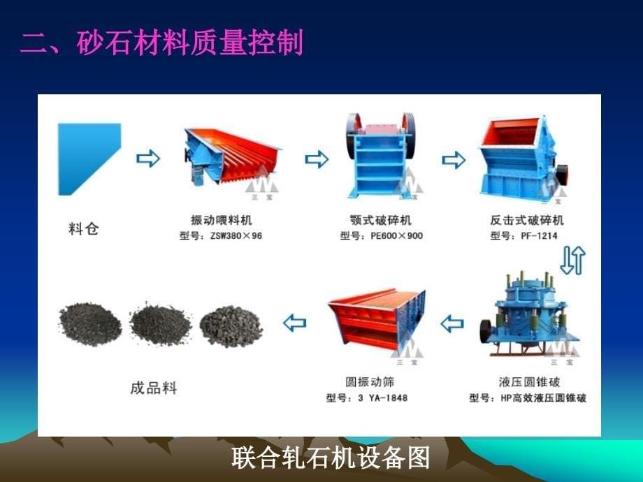 混凝土质量控制交流材料PPT课件_第5页