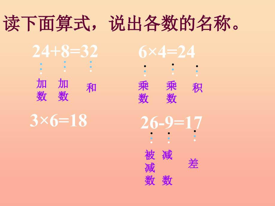 二年级数学上册4.4认识除法课件1苏教版_第2页