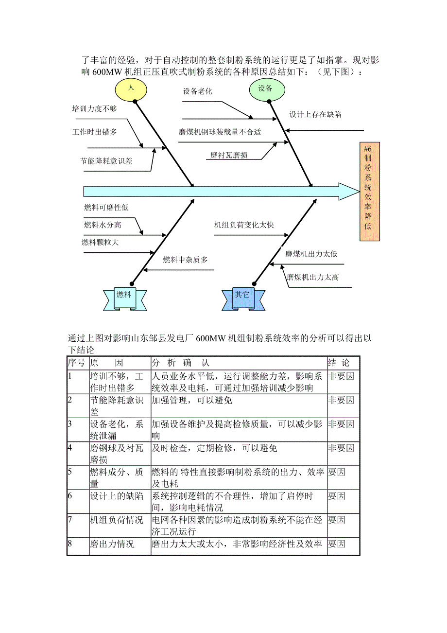 如何降低制粉单耗_第2页