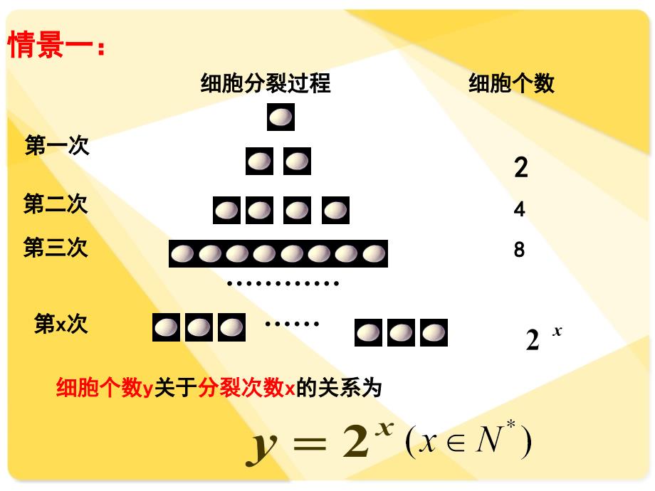 人教A版高中数学必修一-2.1.2《指数函数及其性质》ppt课件设计_第2页