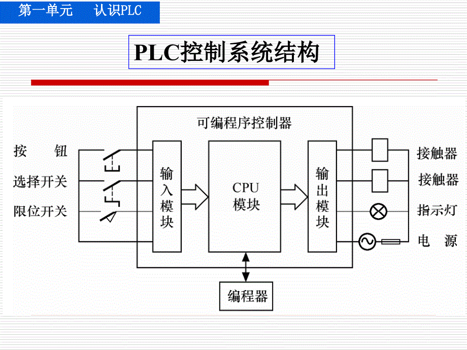 LC0902第二单元基本指令课件_第1页