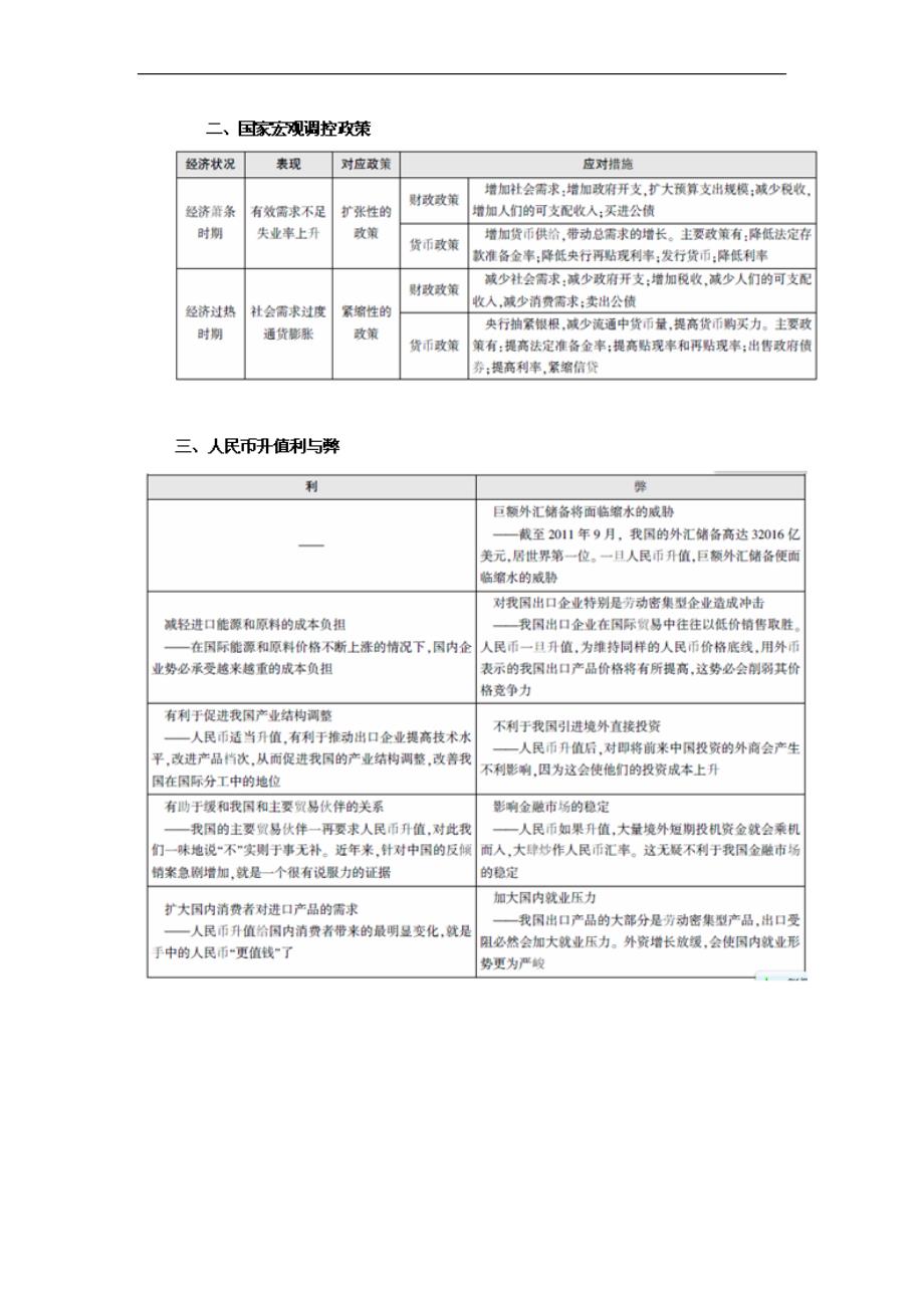 国家公务员考试行测暑期炫酷备考常识判断：宏观经济知识.doc_第2页