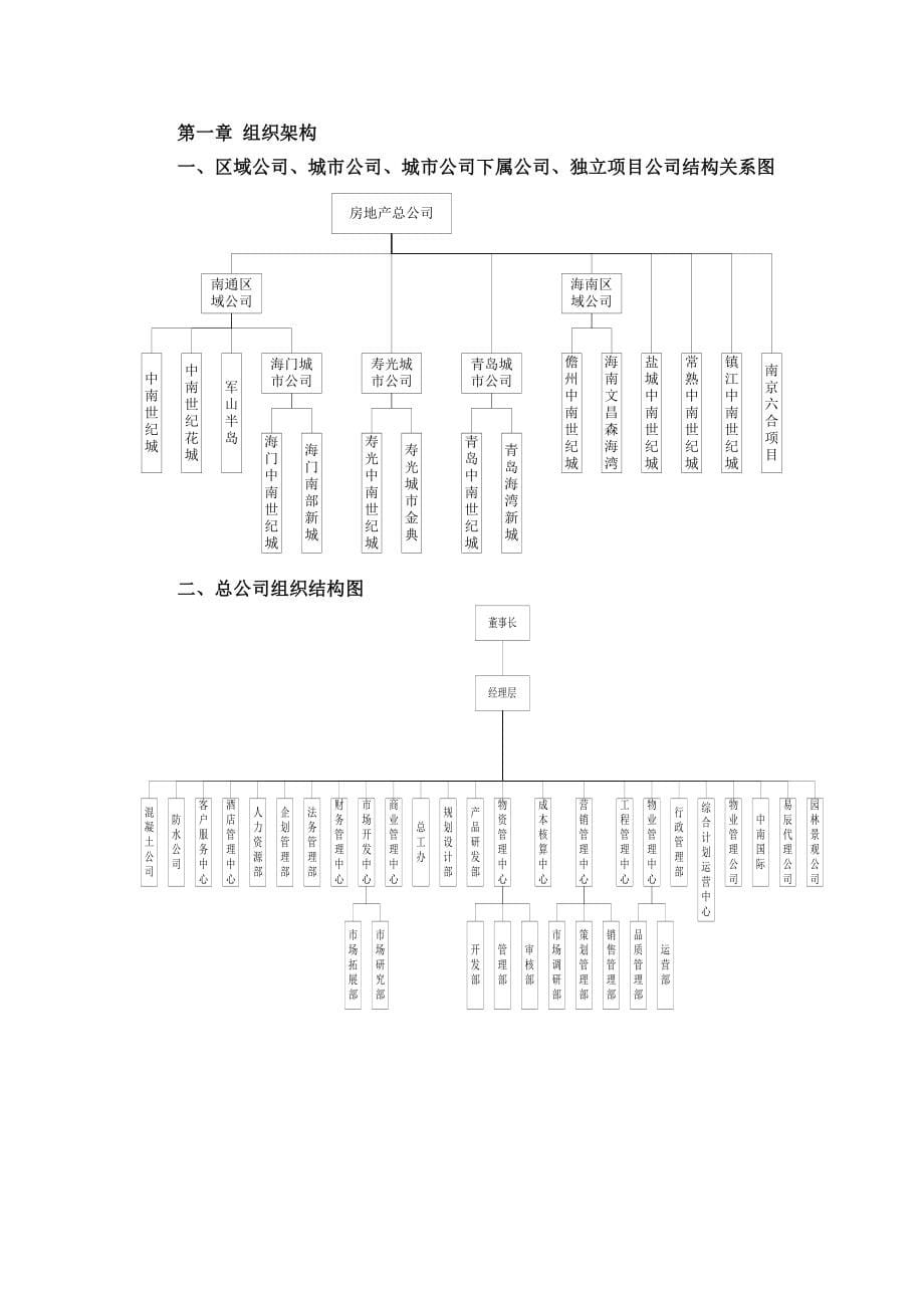 房地产公司组织结构及岗位职责_第5页