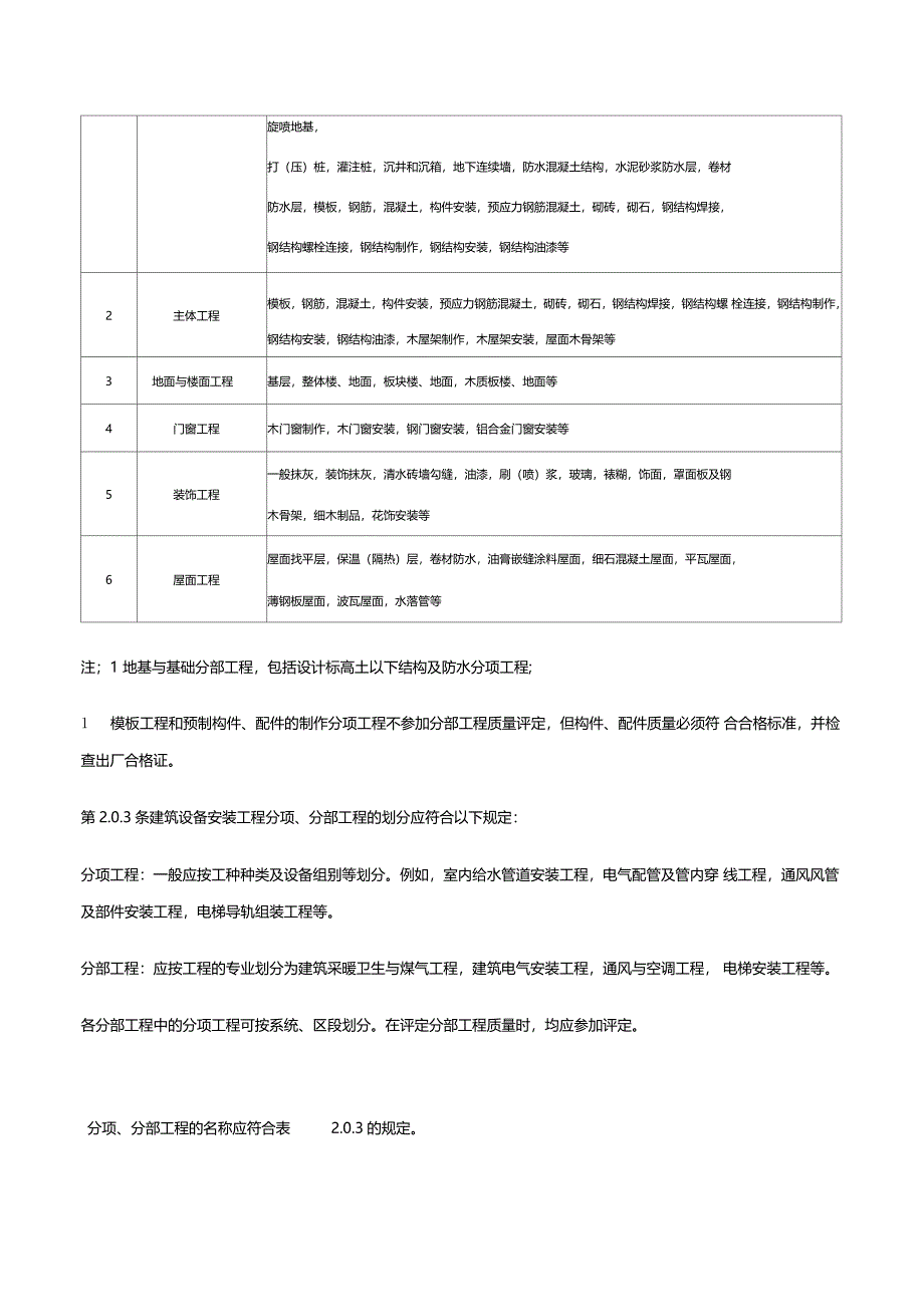 建筑安装工程质量检验评定统一标准_第4页