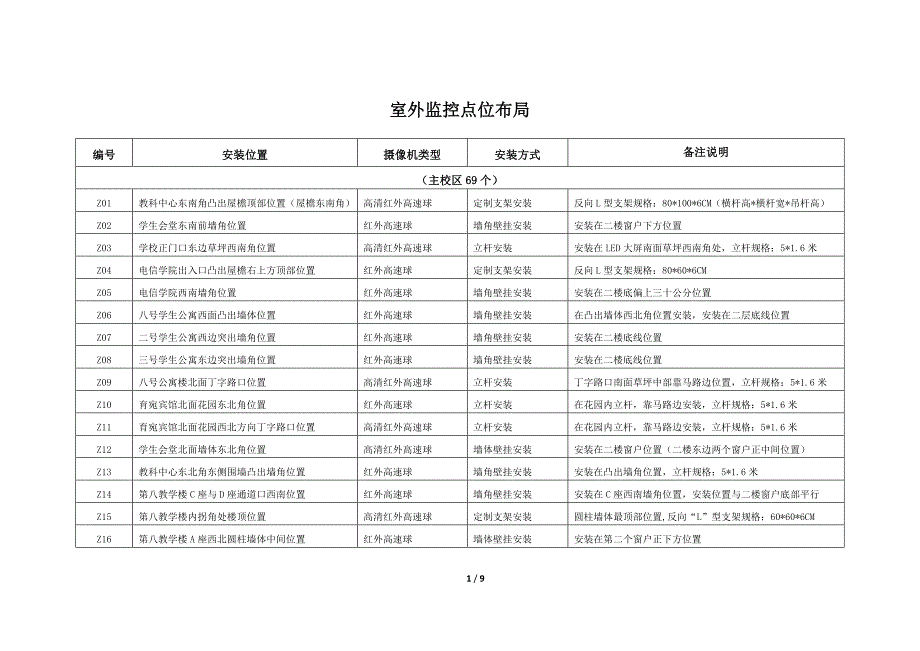 (精品)室外点位_第1页