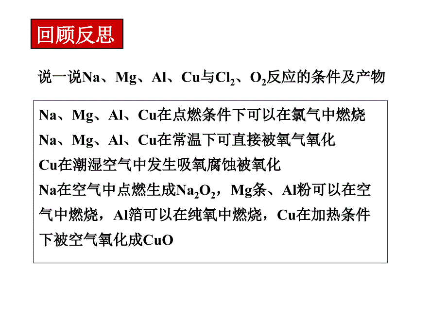 《高三化学复习课件》无机反应规律_第4页