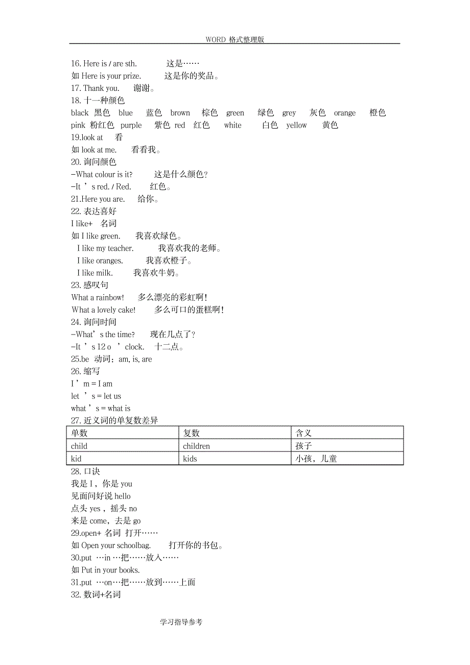 2023年剑桥英语JOININ三年级上册知识点归纳总结全面汇总归纳全面汇总归纳超详细知识超详细知识汇总全面汇总归纳全面超详细知识汇总全面汇总归纳全面汇总归纳_第2页