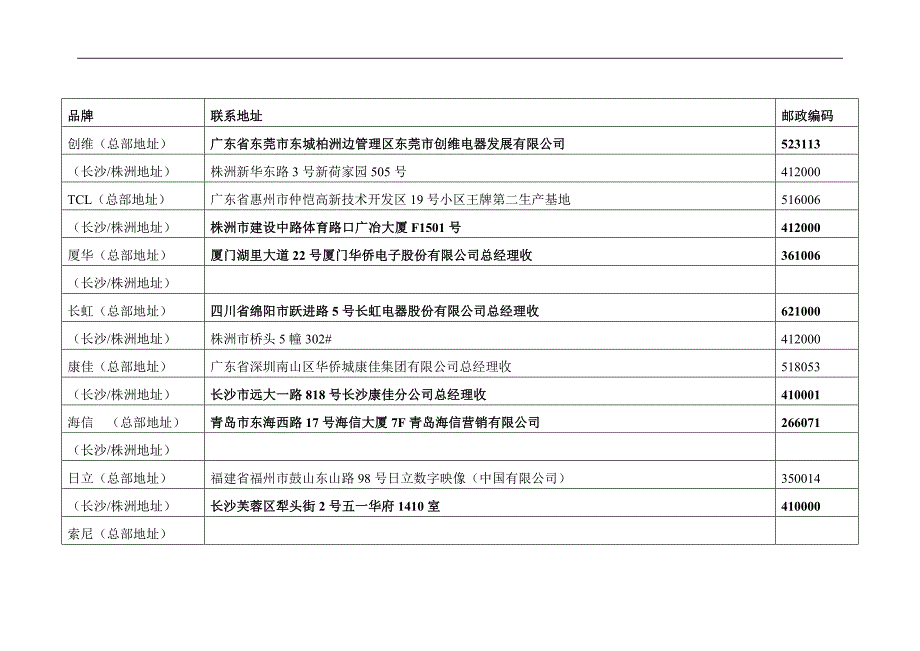 大家电品牌攻略.doc_第1页