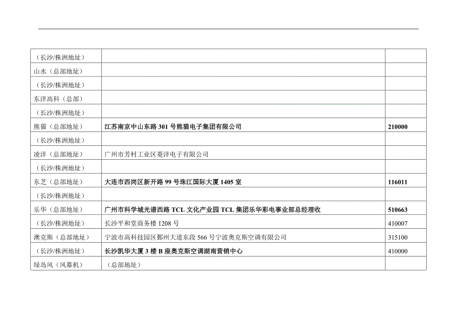 大家电品牌攻略.doc_第2页