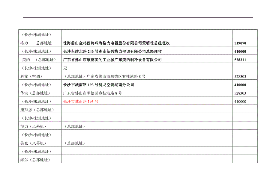 大家电品牌攻略.doc_第3页