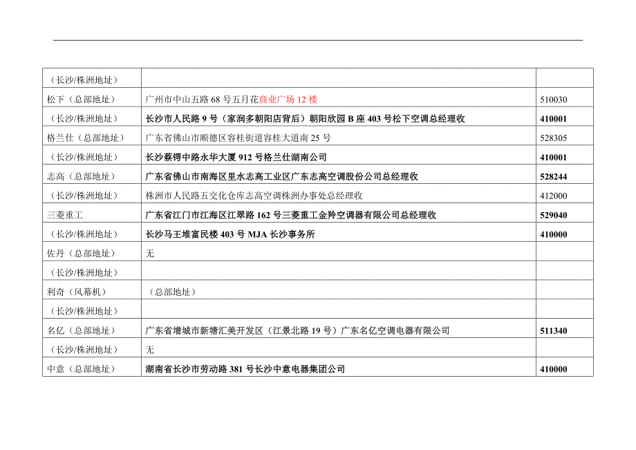 大家电品牌攻略.doc_第4页