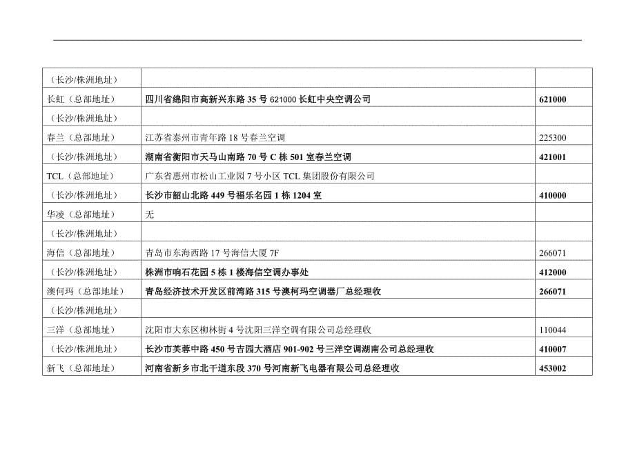 大家电品牌攻略.doc_第5页