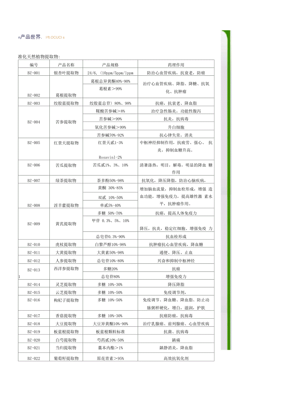 中药提取物功效_第1页