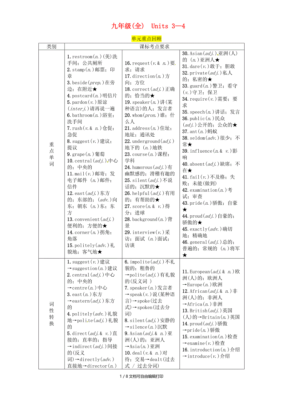 宜宾专版中考英语总复习第一篇教材知识梳理篇九全Units34精讲检测_第1页
