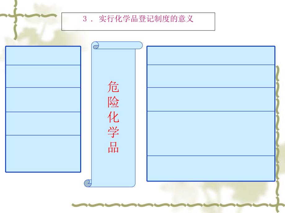 新版危险化学品安全标签编写规范解读课件_第4页