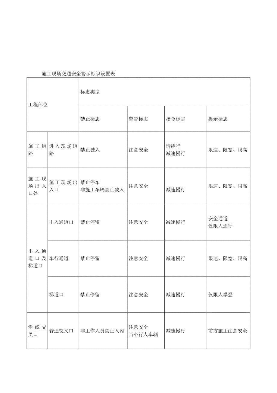 精编安全警示线配置规范4_第5页