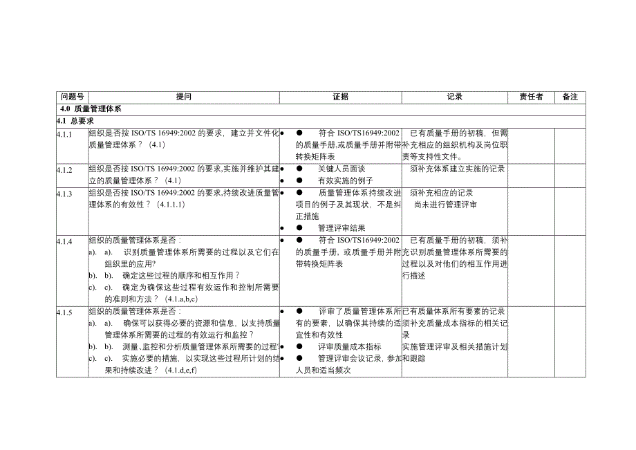 TS16949质量体系审核清单教育_第3页