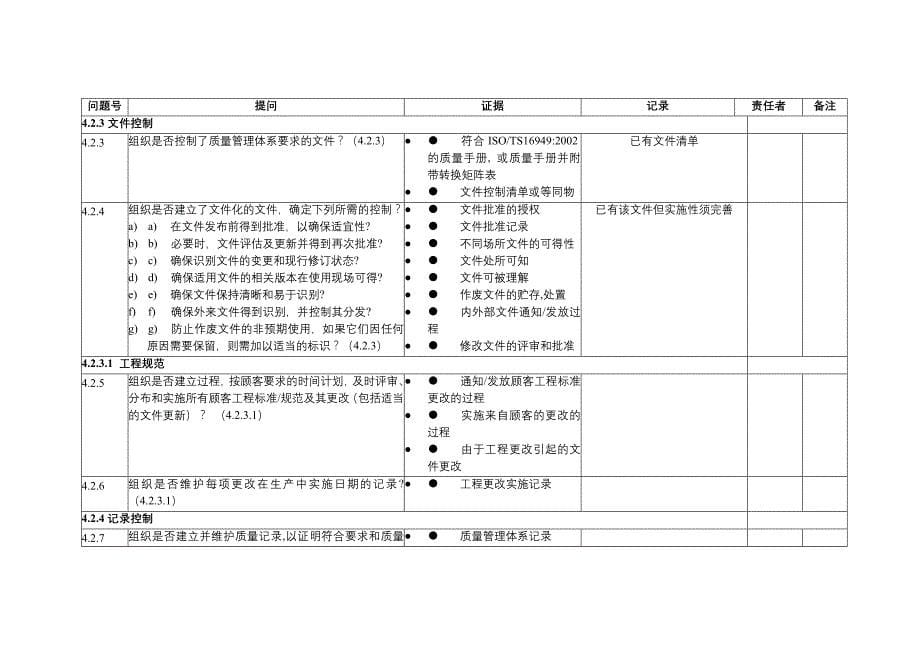 TS16949质量体系审核清单教育_第5页