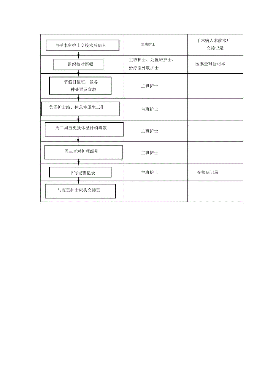 省人民医院脑外科主班护士工作流程_第2页