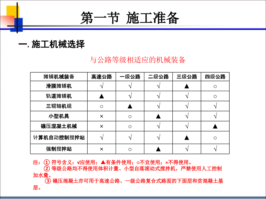 14-水泥混凝土路面面层施工_第3页