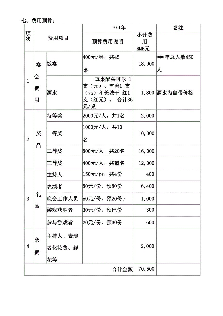 春茗晚会活动方案_第3页