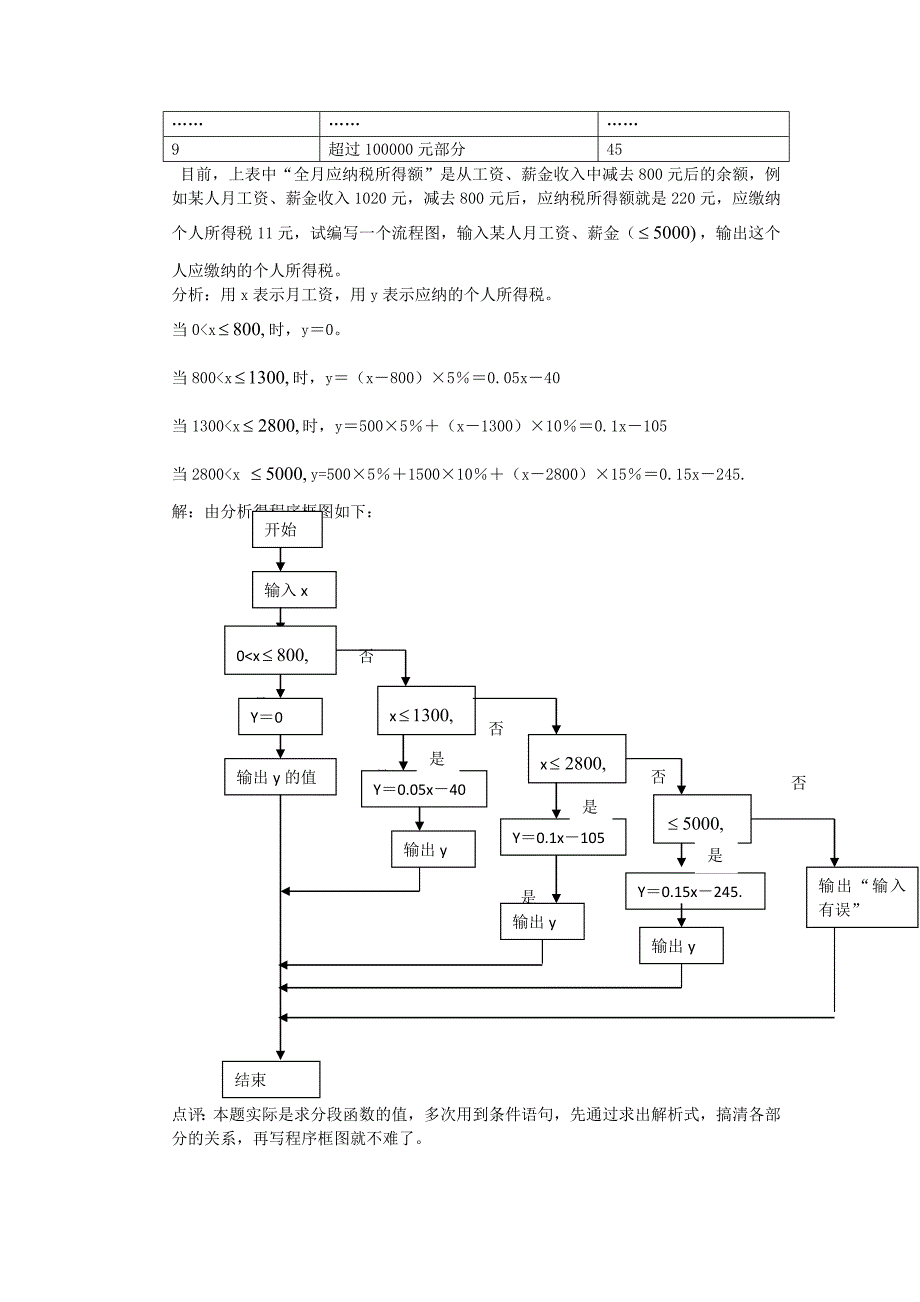 高考数学复习点拨 流程图的解答技巧_第2页