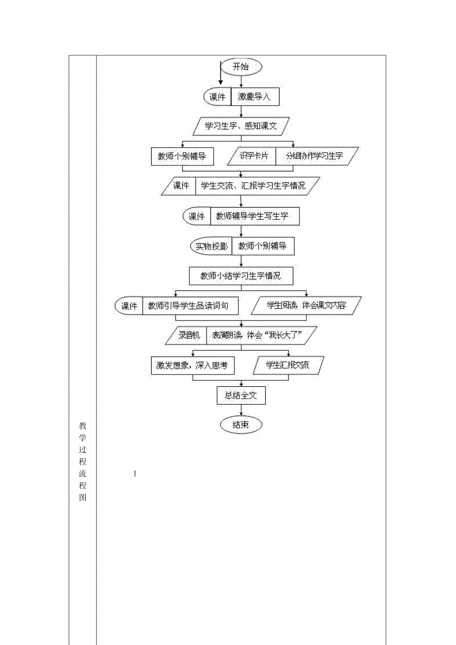 画风教学设计方案_第3页