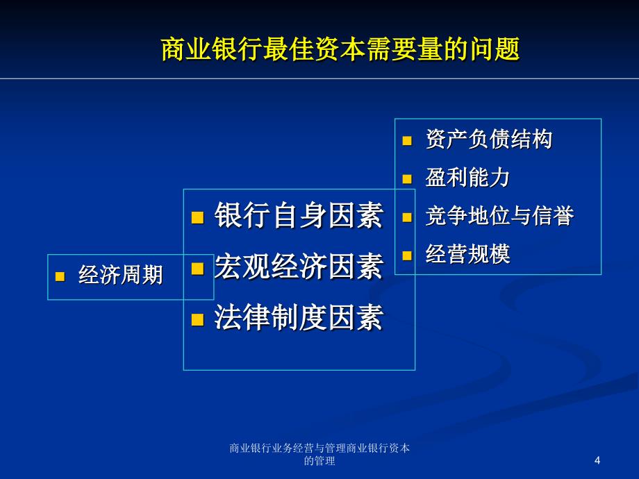 商业银行业务经营与管理商业银行资本的管理课件_第4页