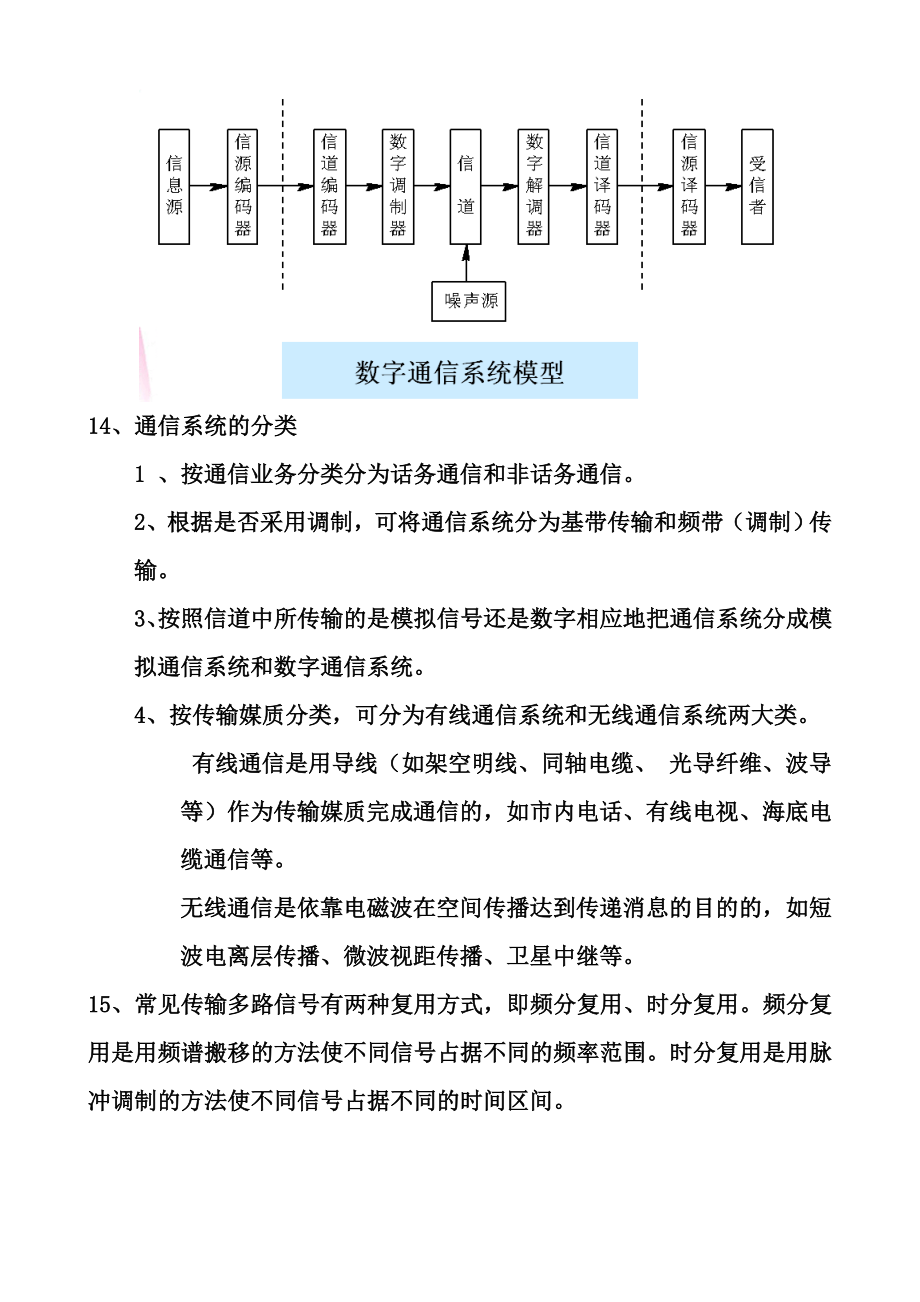 通信原理期末考试复习重点总结(完整版)_第3页