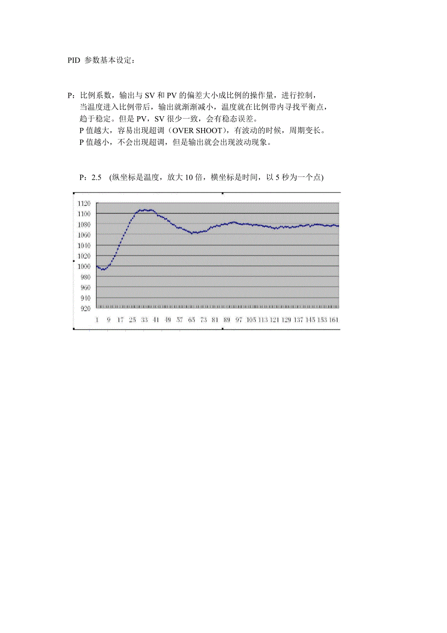 PID参数基本设定.doc_第1页