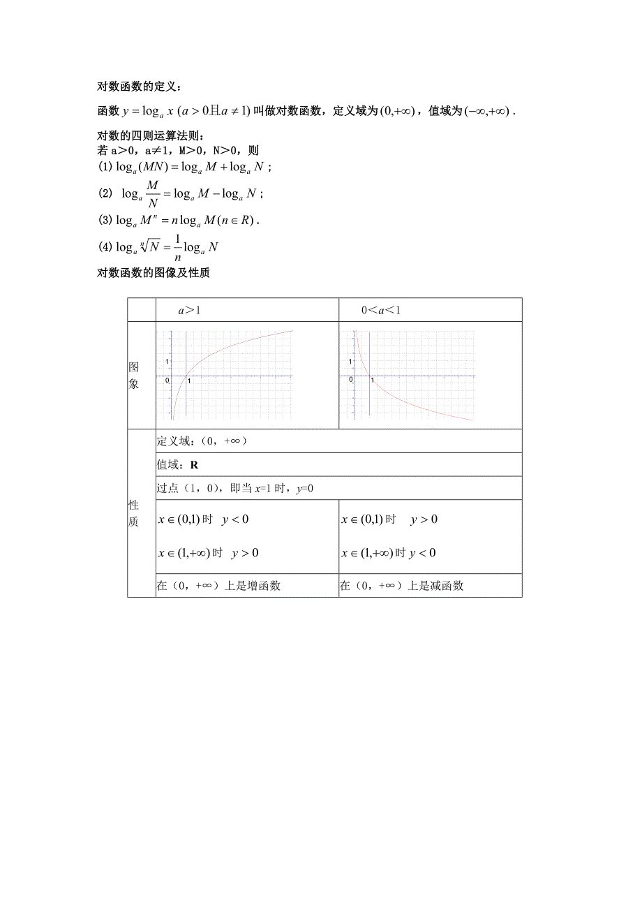 对数函数基础运算法则及例题-答案_第1页