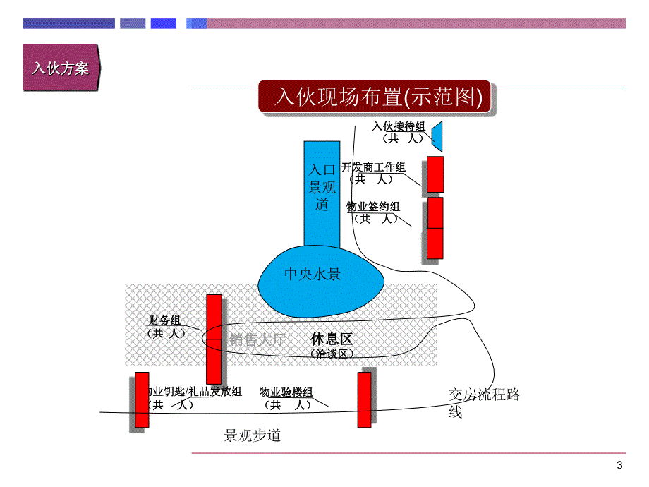 交房现场布置(案例)_第3页