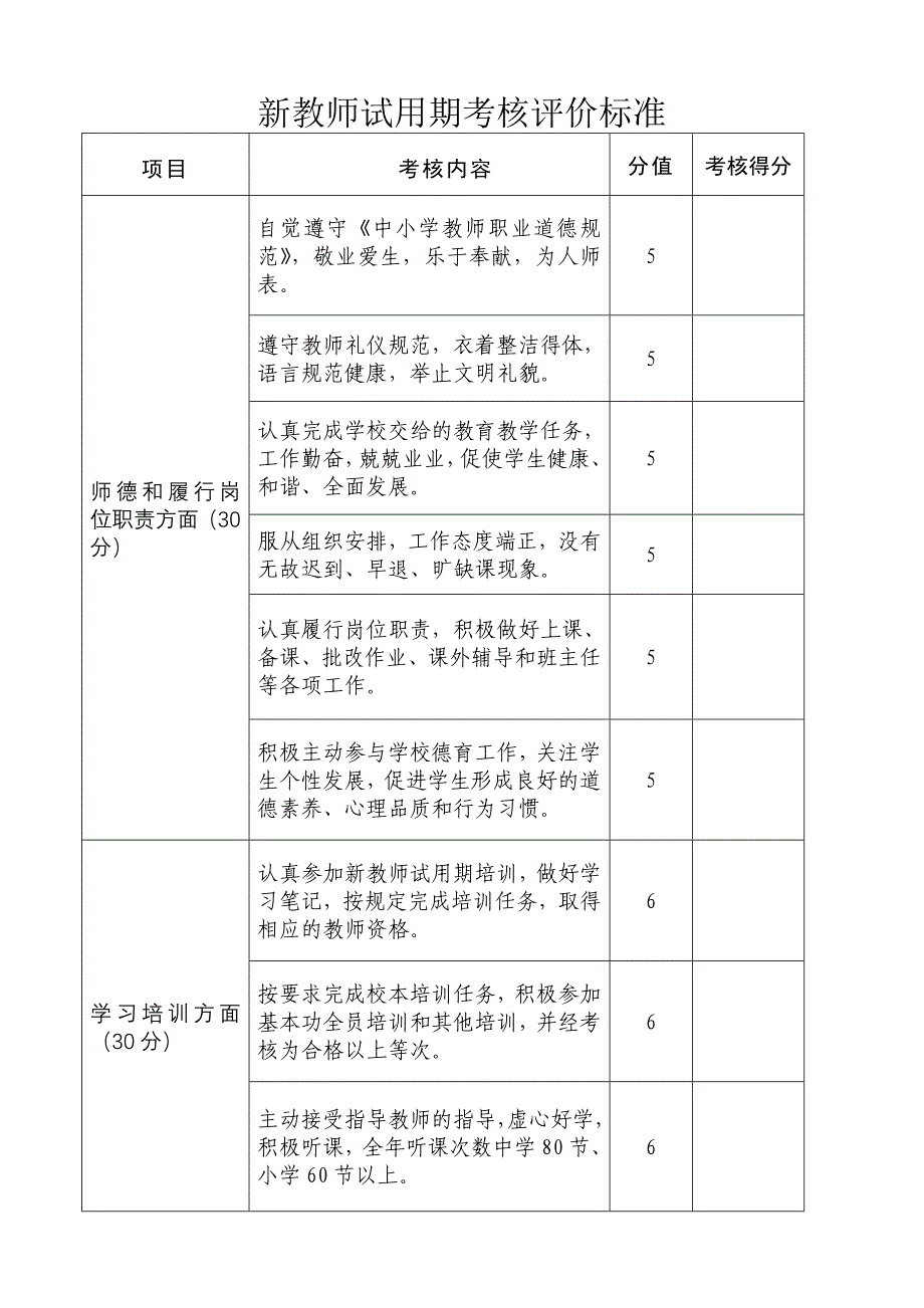 新教师试用期考核评价标准_第1页