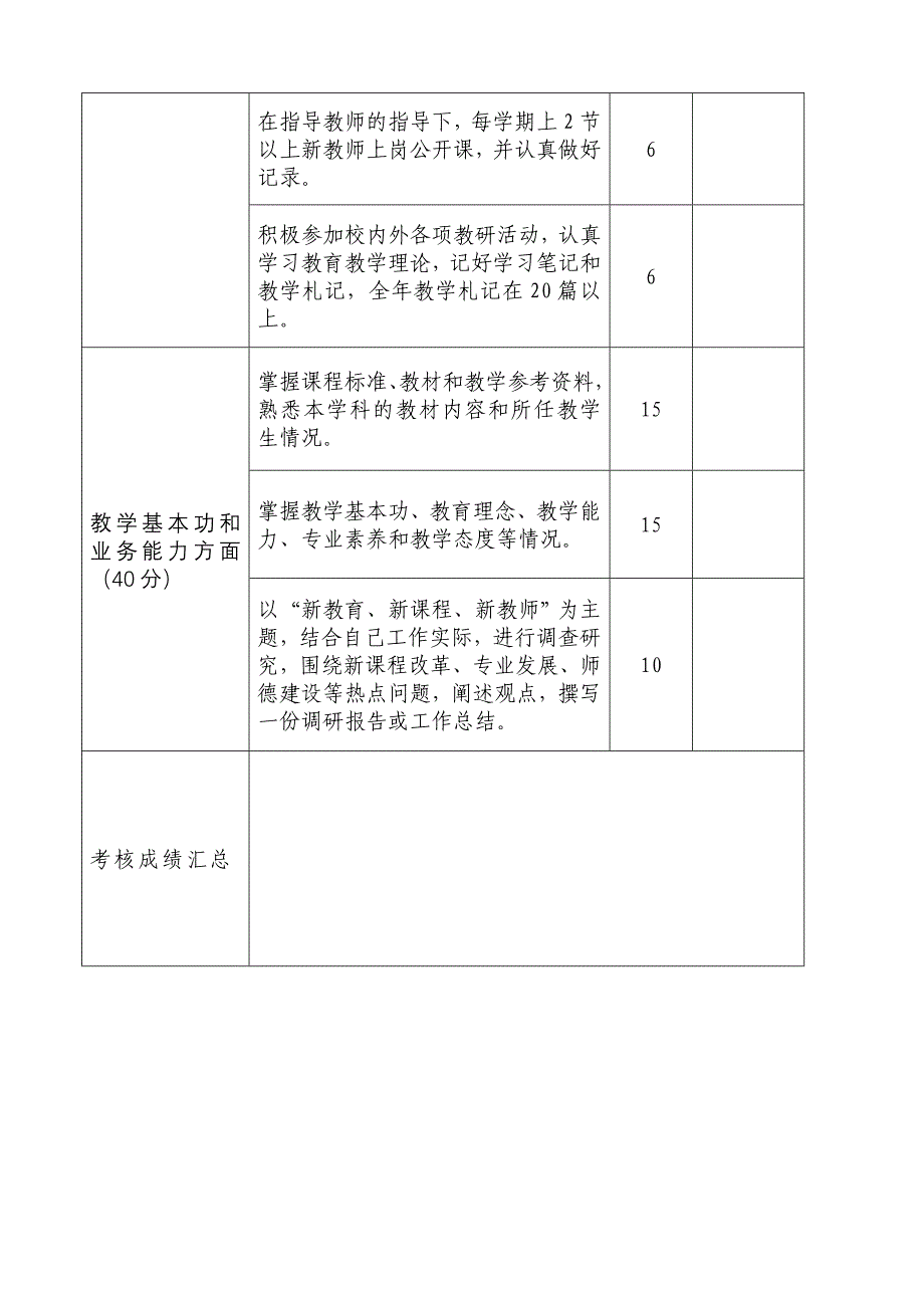 新教师试用期考核评价标准_第2页