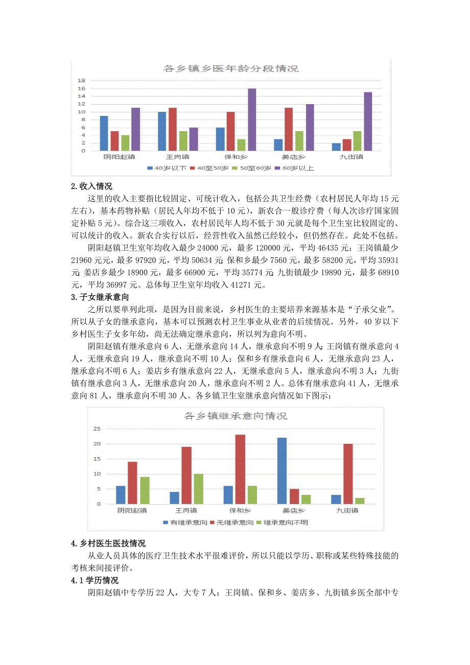 河南漯河乡村医生基本情况调查_第2页