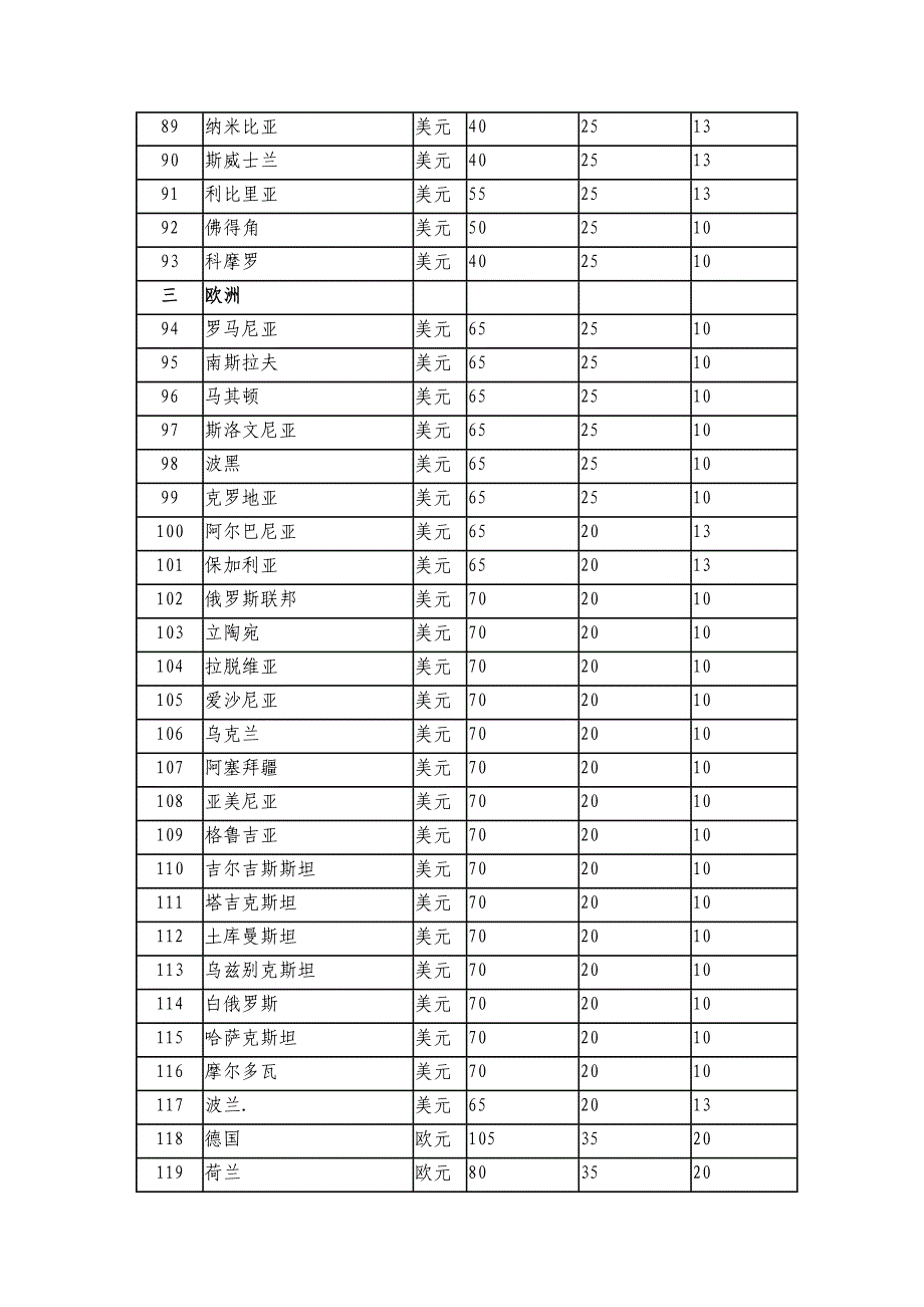 各地补贴金额.doc_第4页