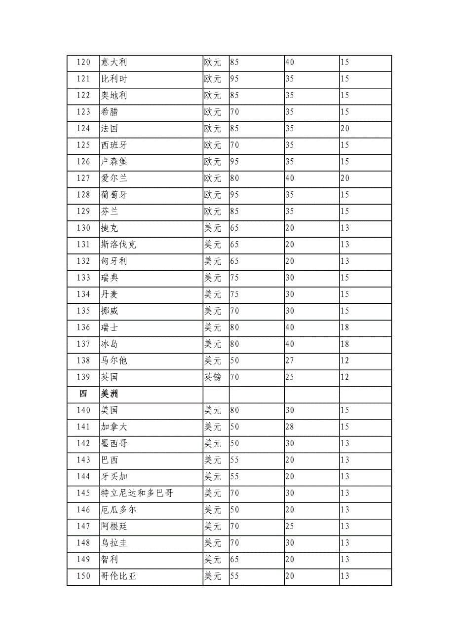 各地补贴金额.doc_第5页