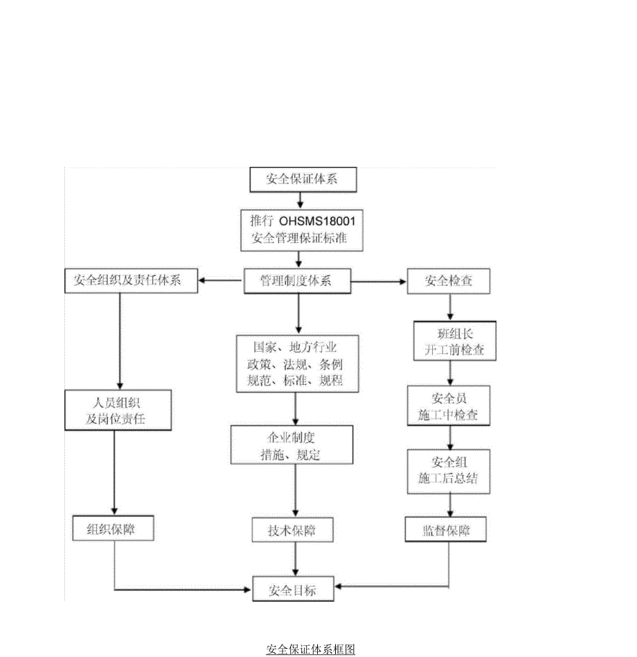 安全保证体系及措施方案_第2页