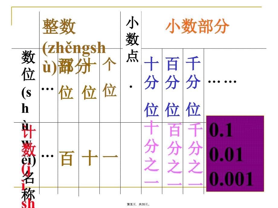 人教版四年级数学下册第四单元整理和复习[1]教学文案_第5页