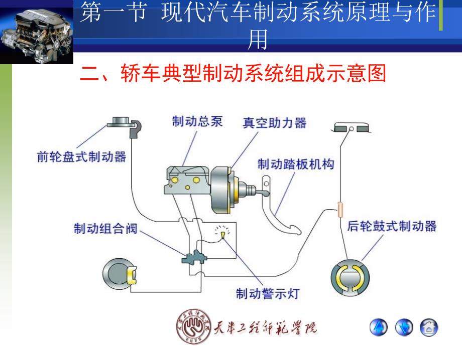 汽车ABS与ASR系统培训课件_第3页