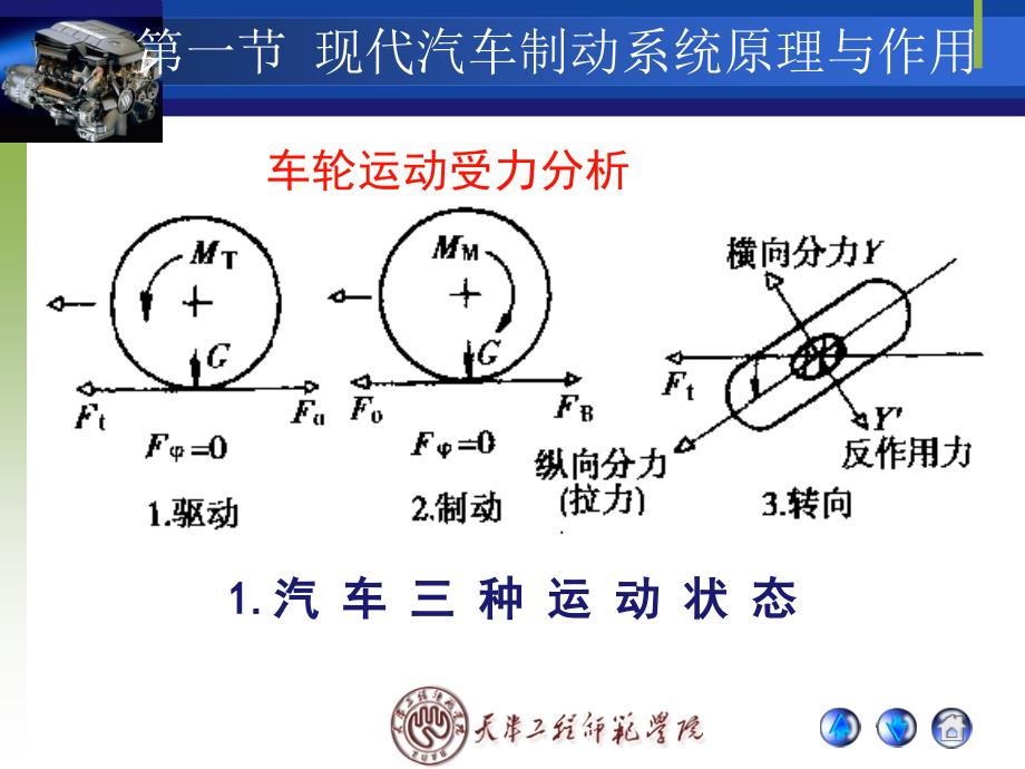 汽车ABS与ASR系统培训课件_第4页