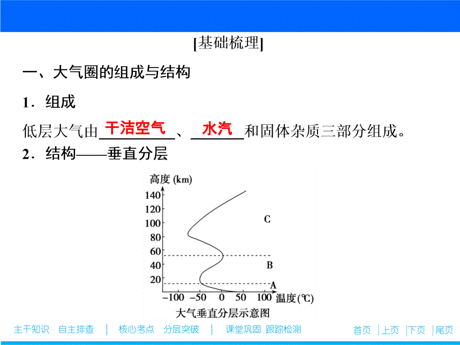 一轮优化探究地理鲁教版课件：第一部分第二单元第二讲大气圈与大气运动_第4页