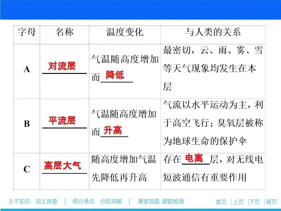 一轮优化探究地理鲁教版课件：第一部分第二单元第二讲大气圈与大气运动_第5页