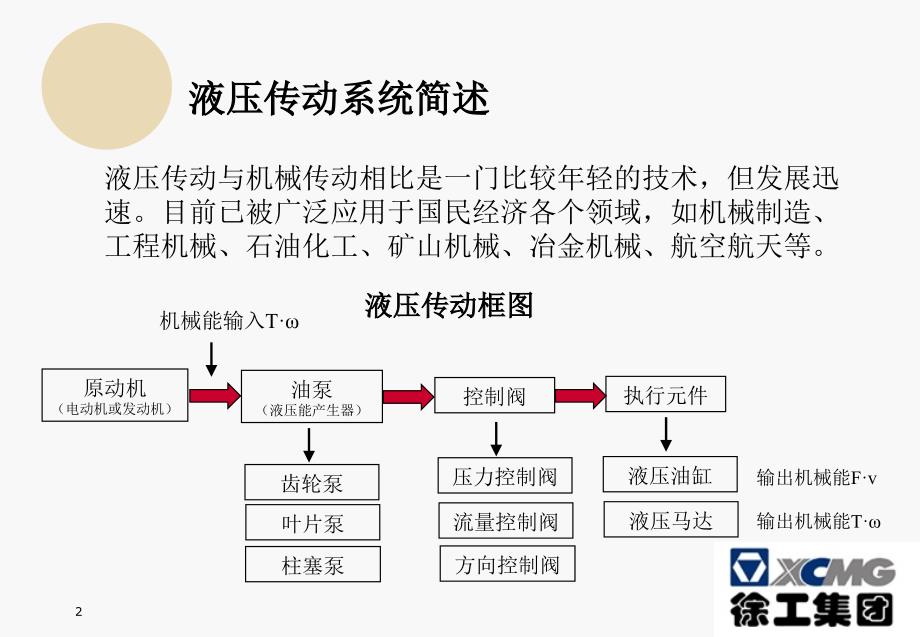 装载机液压系统原理PowerPoint 演示文稿_第2页