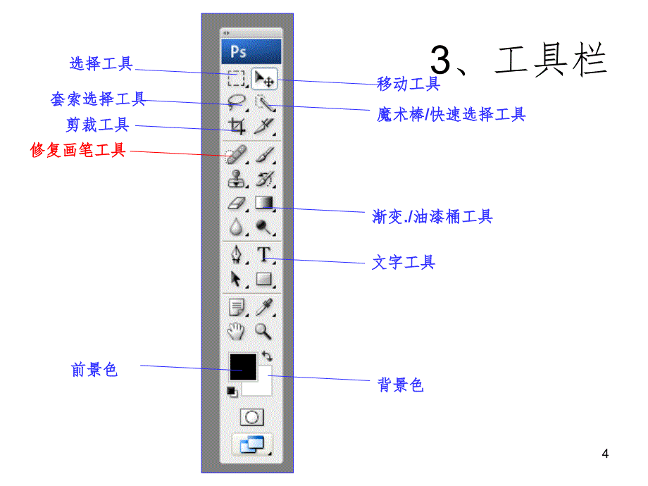 PhotoshopCS6经典教程好PPT课件_第4页