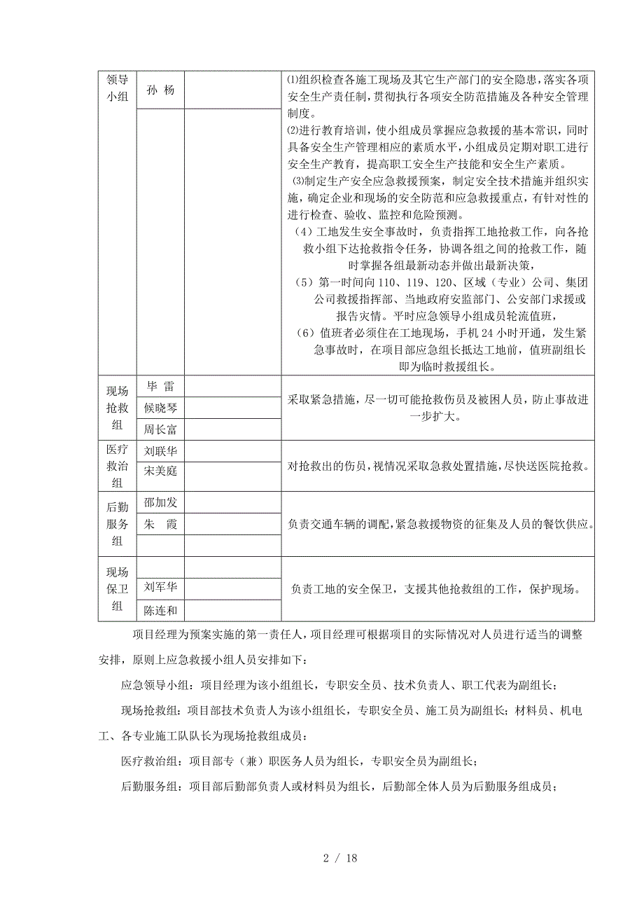 中淮建设项目部应急救援预案编制好_第2页