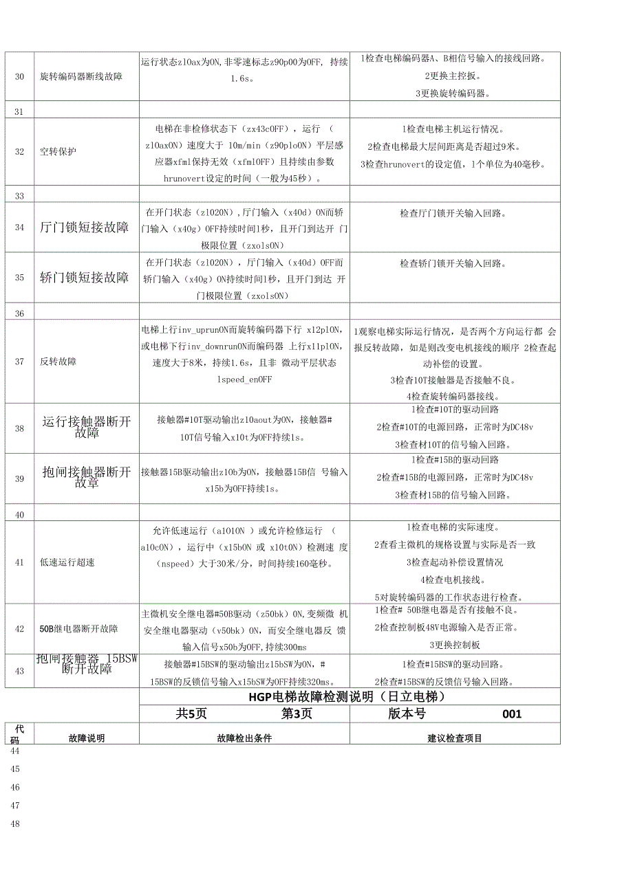 HGP电梯故障检测说明_第2页
